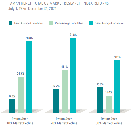 Fama French US Index