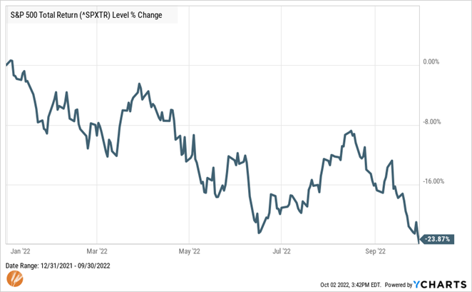 S&P 500 Total Return