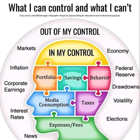 Financial Factors I Can and Cannot Control