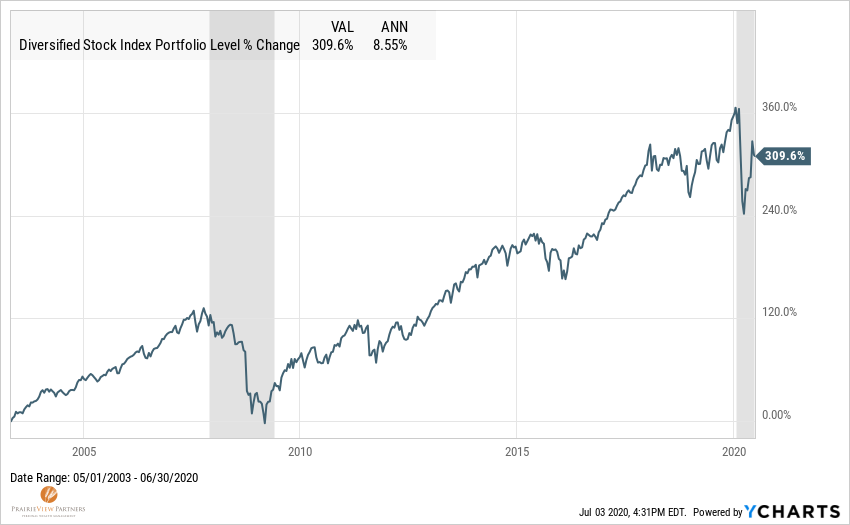 P458895_SPXTR_chart