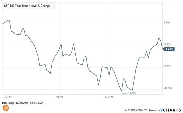 Risk Expectations 1