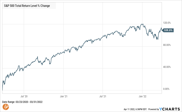 Risk Expectations 2