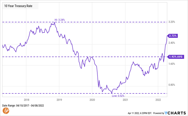 Risk Expectations 4