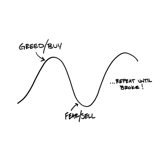 greed and fear investing graph