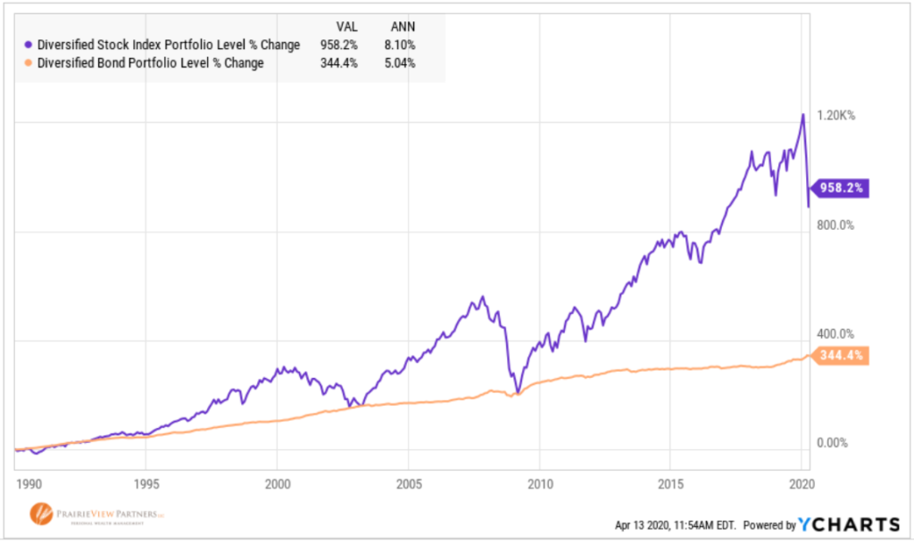 30-Year-Stock-versus-Bond-Returns
