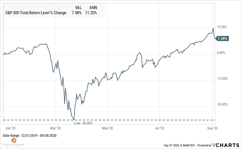 3 Important Investment Lessons for Today