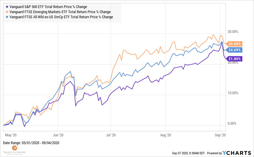 3 Important Investment Lessons for Today