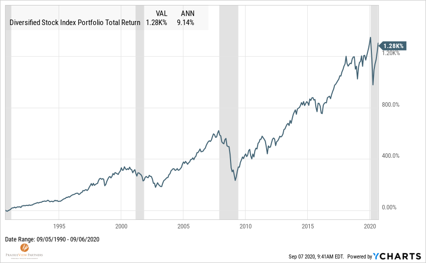 3 Important Investment Lessons for Today