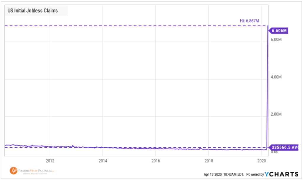 Initial-Jobless-Claims