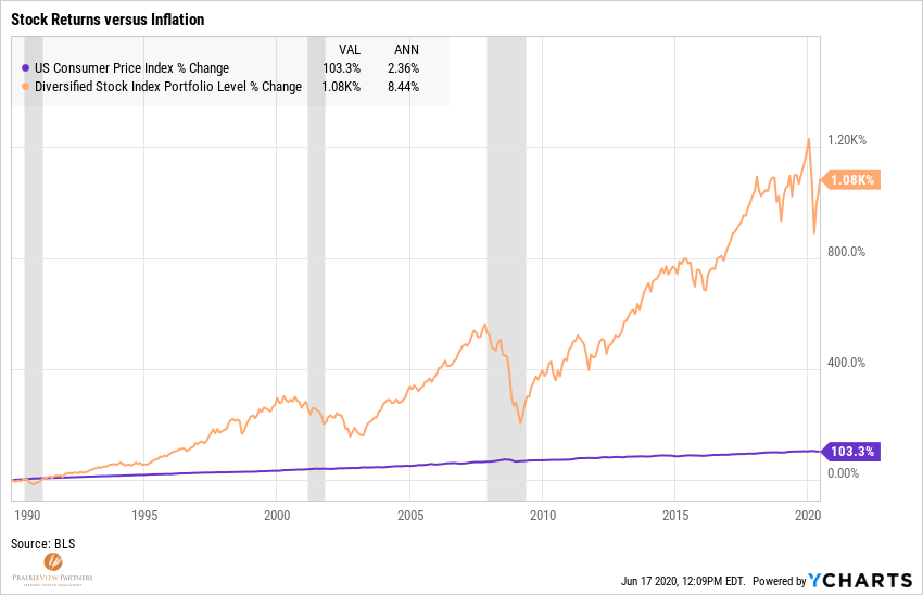 Stock-Returns-versus-Inflation