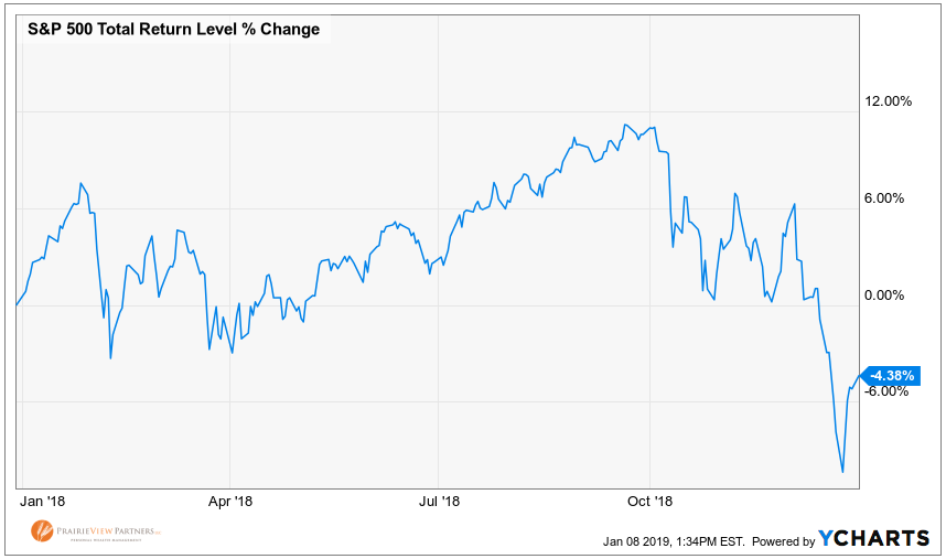 2018 was a year of ups ... and downs